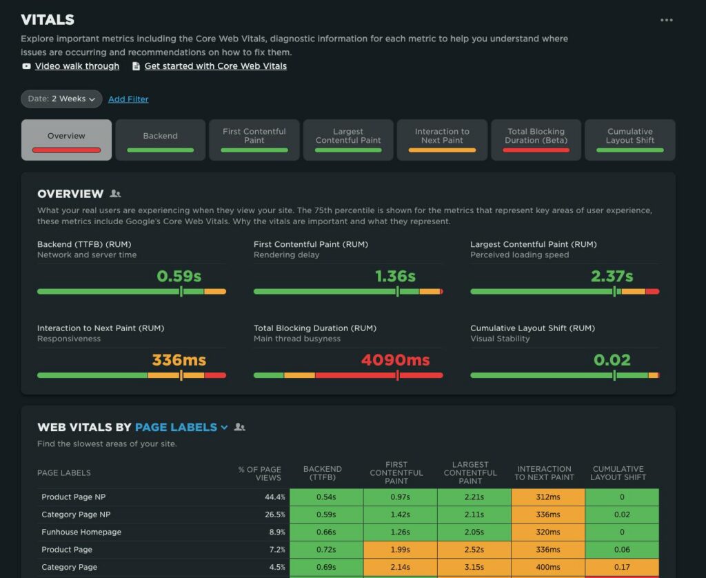 Core Web Vitals for Business Websites: What to Monitor and Why