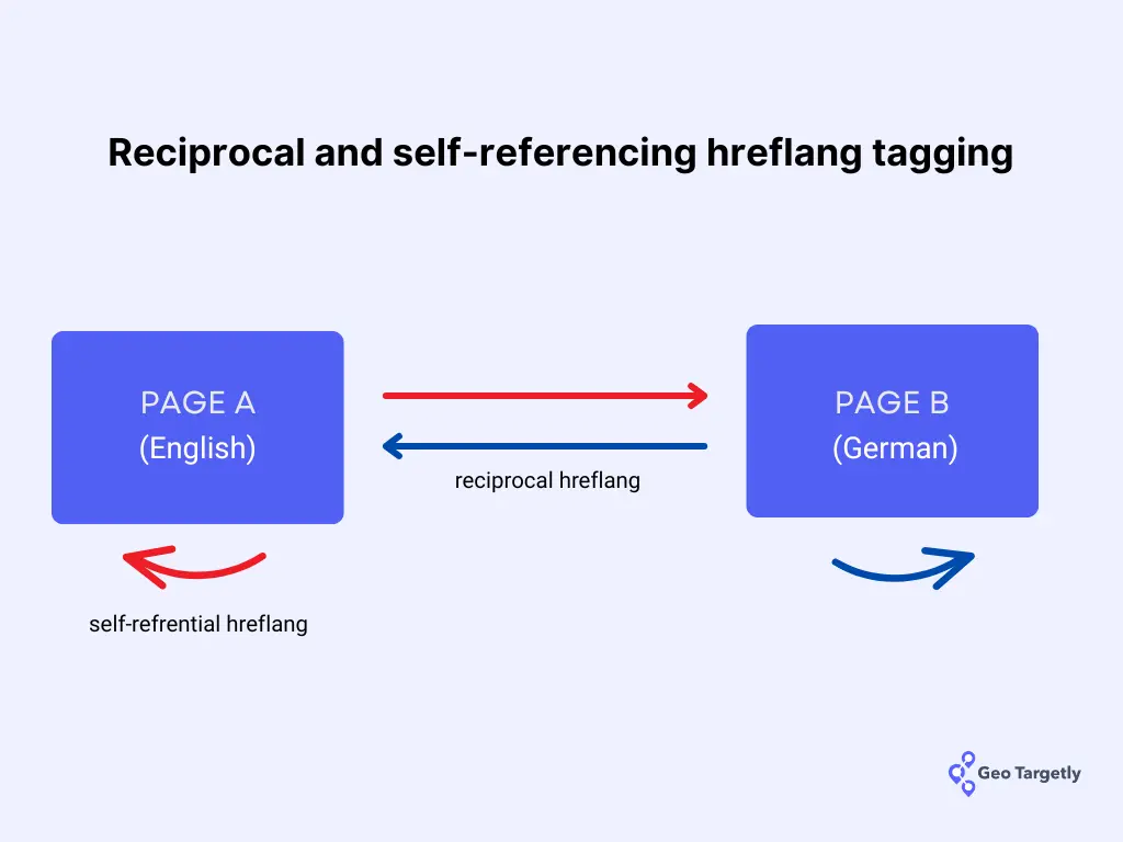 Hreflang Tags: Implementation and Validation Guide