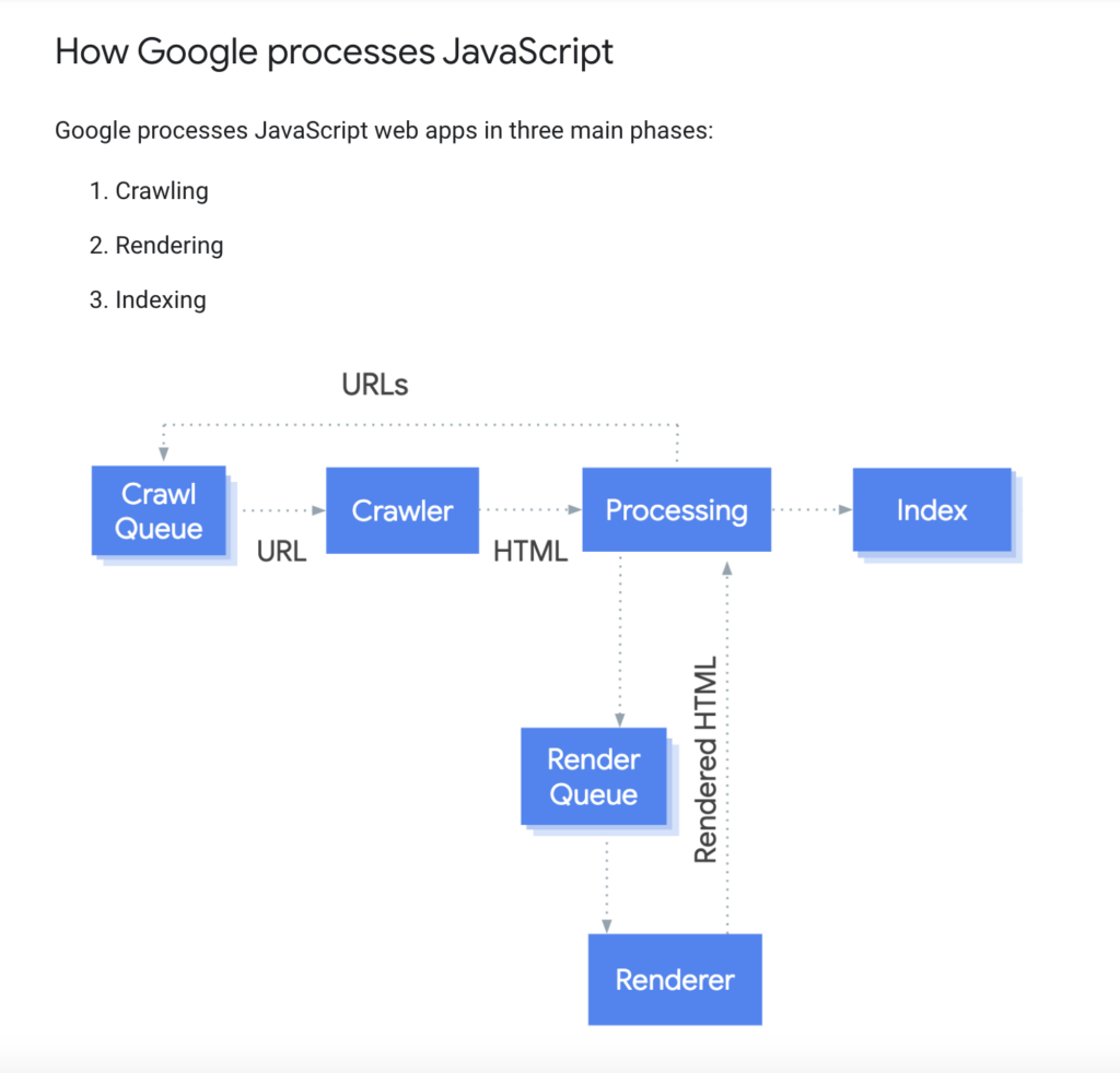 JavaScript SEO Troubleshooting: How to Diagnose Rendering Issues